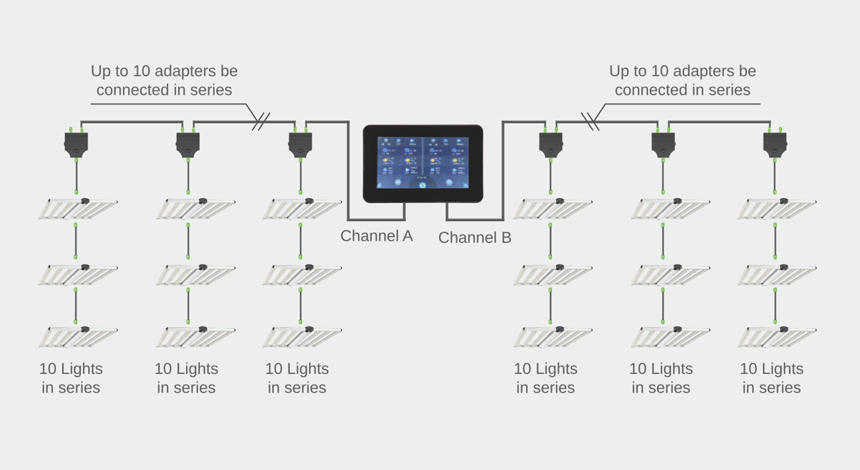 LED Grow Light-GL06