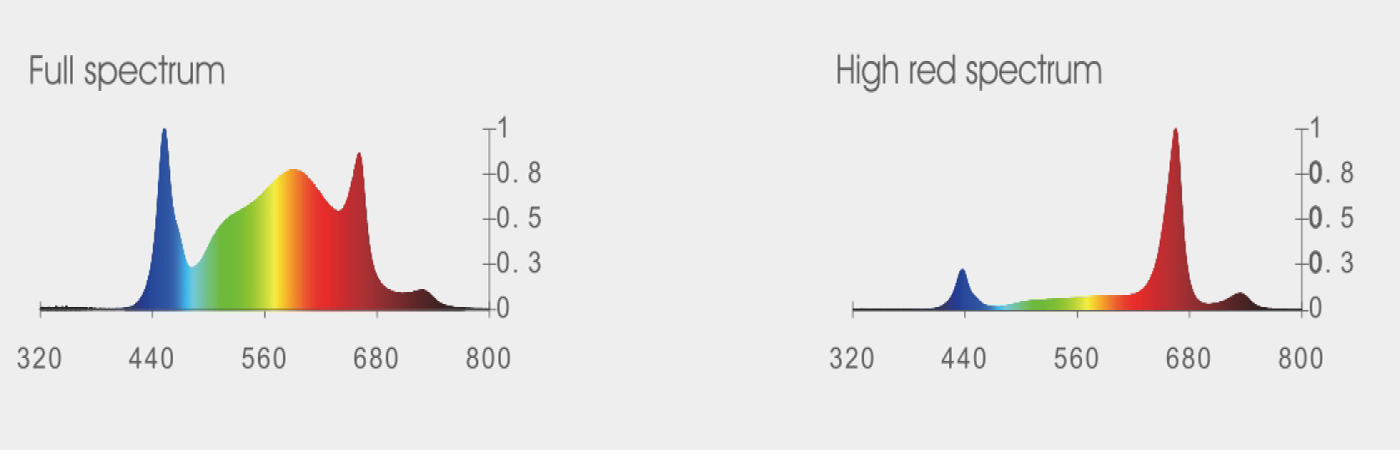 LED Grow Light-GL01